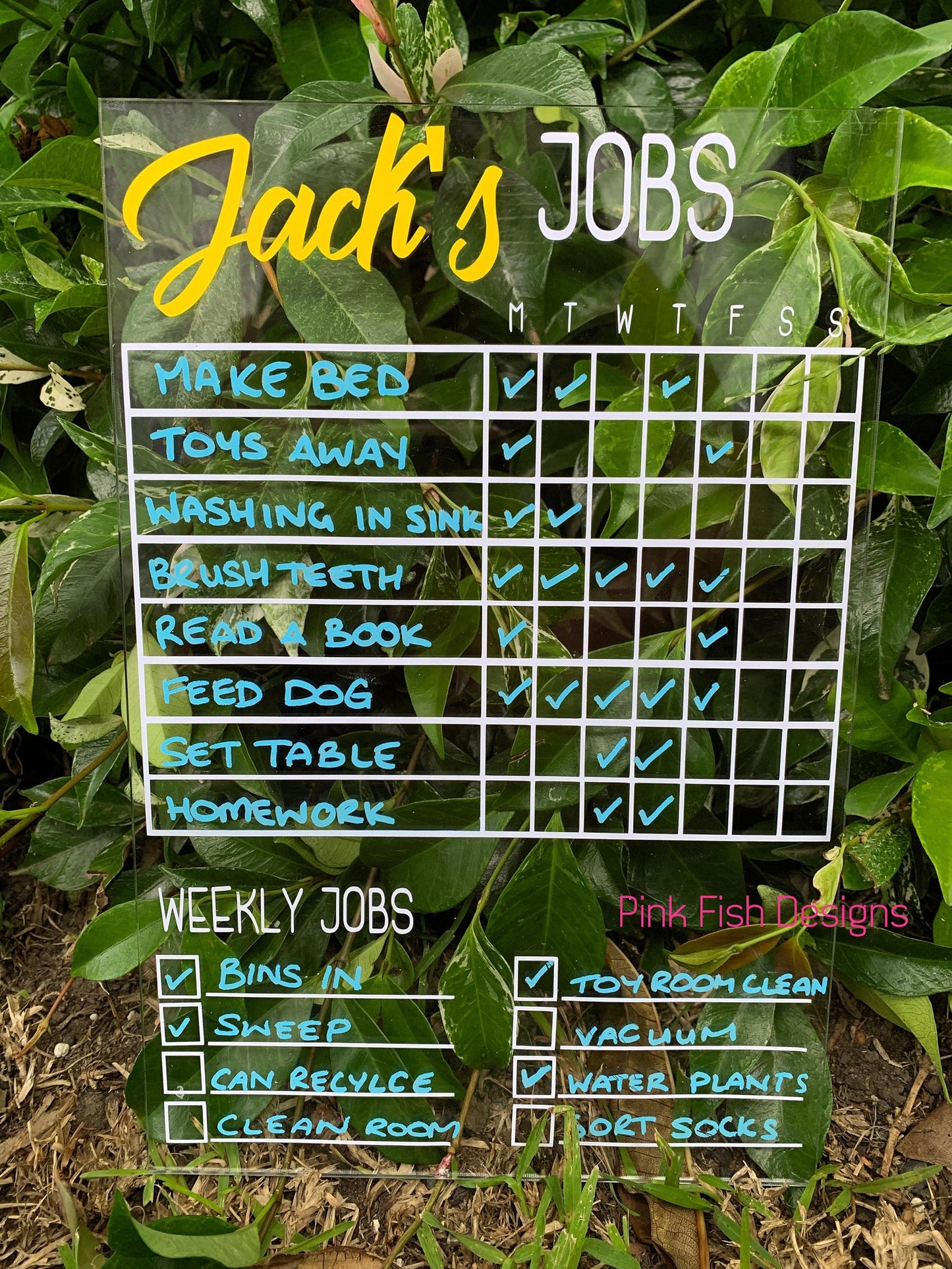 Personalised Jobs Chart